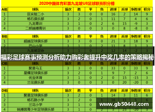 福彩足球赛事预测分析助力购彩者提升中奖几率的策略揭秘